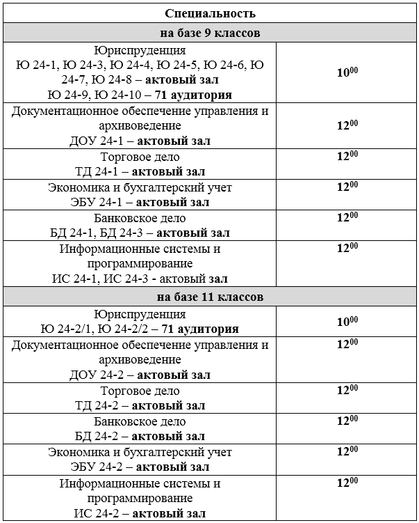 Губкина университет списки поступающих