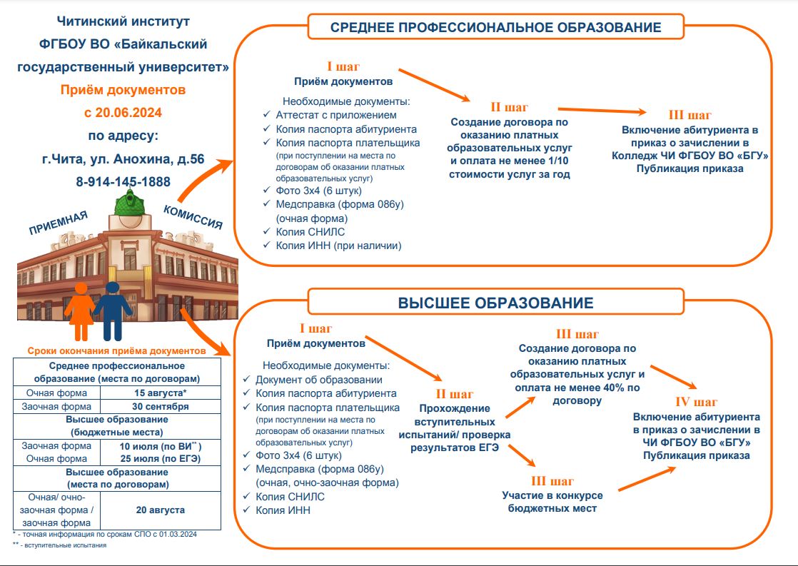 Бнту абитуриенту 2024